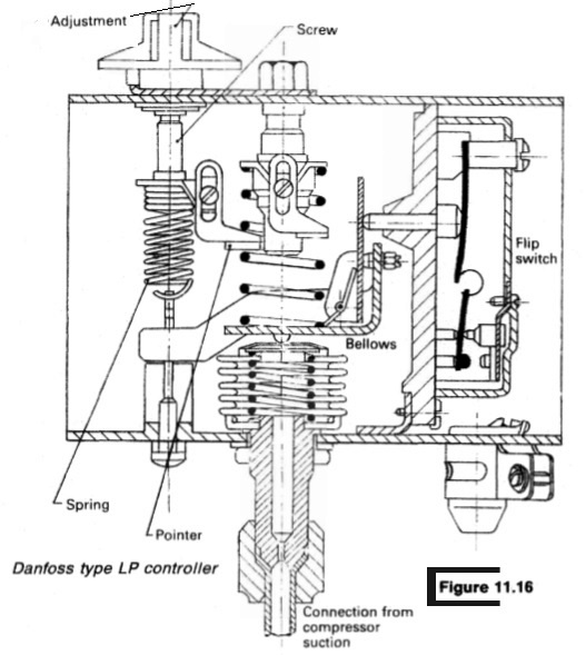 Danfoss type LP controller