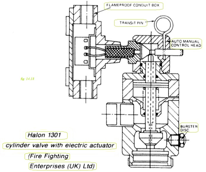 Halon 1301 cylinder valve with electric actuator (Fire Fighting Enterprises (UK) Ltd)