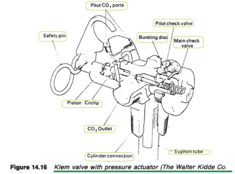 Klem valve with pressure actuator