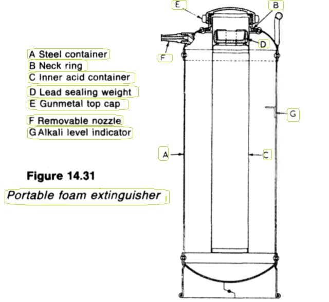 Portable foam extinguisher