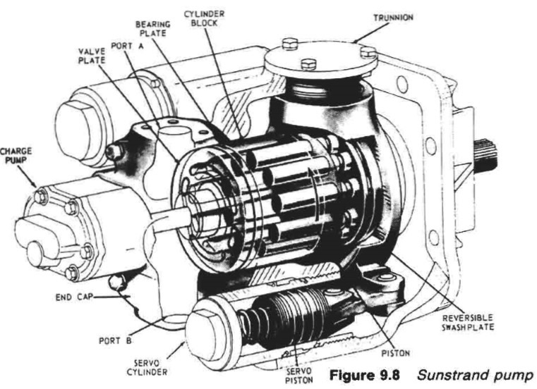 Sunstrand-pump