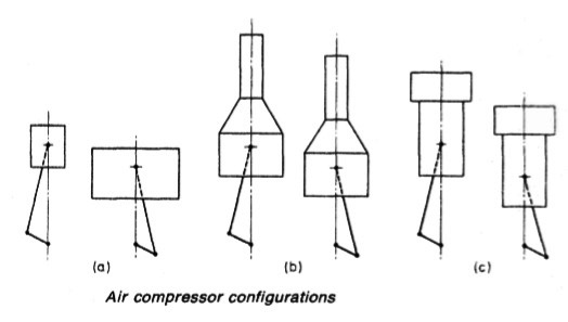 air-compressor-configuration