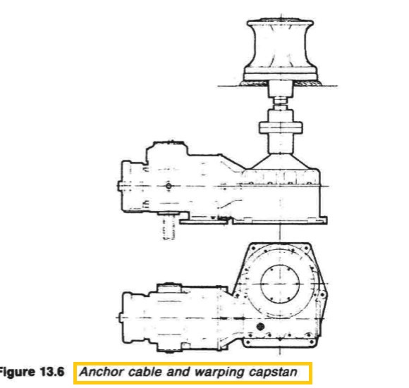 Anchor cable and warping capstan
