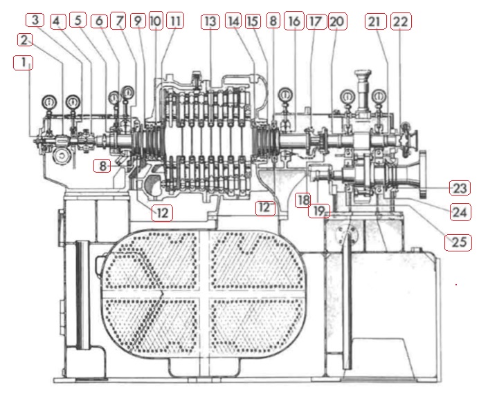 auxiliary-condensing-turbine