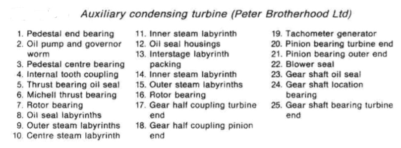 A three stage filtration system for control air