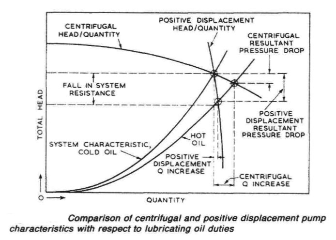 centrifugal-and-positive-displacement-pump-comparison