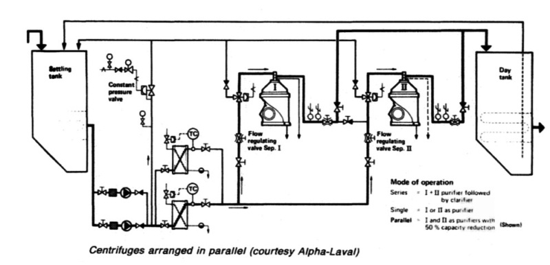 centrifuges-arranged-in-parallel