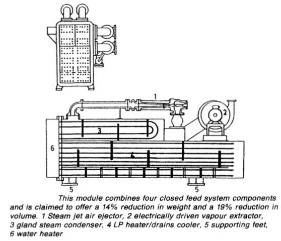 closed-feed-system-components