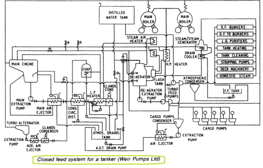 packaged feed system for a 67000 tonne tanker