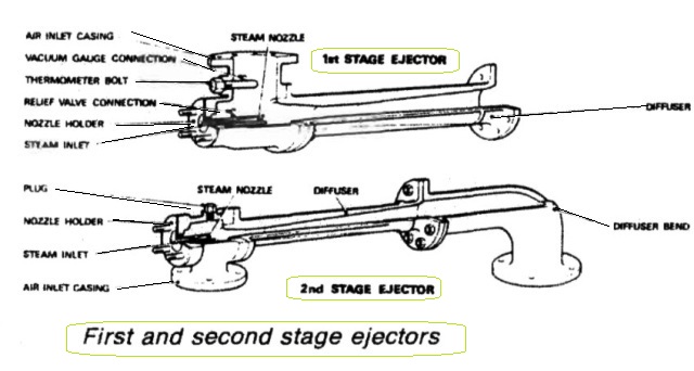 First and second stage air ejectors