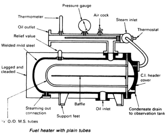 Fuel heater with plain tubes