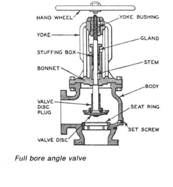 Full bore angle valve