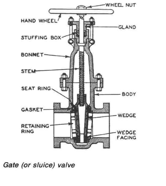 Gate (or sluice) valve