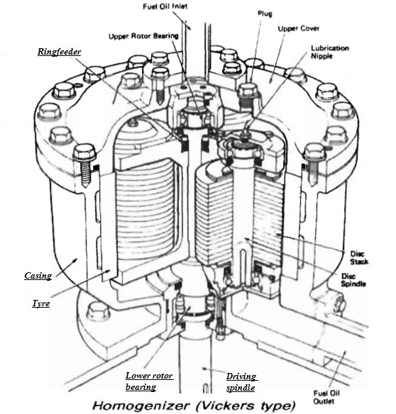 Homogenizer (Vickers type)