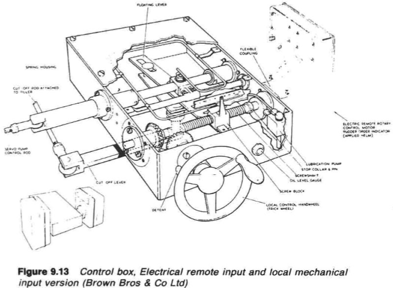 hunting gear control-box