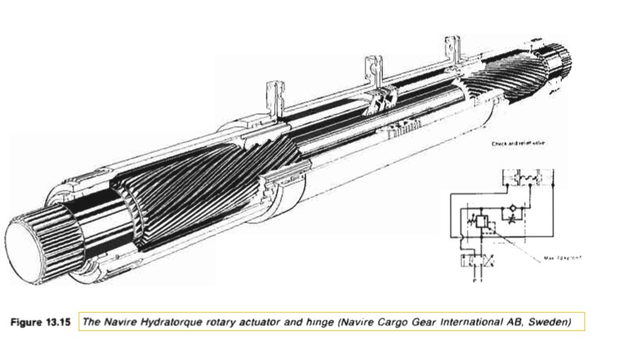 The Navire Hydratorque rotary actuator and hinge (Navire Cargo Gear International AB, Sweden)