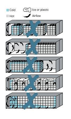 Improperly stuffed chilled or frozen cargo