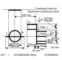 Merchant ship Loadlines