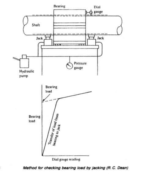 A three stage filtration system for control air