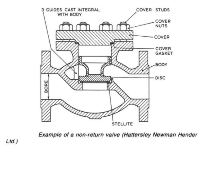 Example of a non-return valve (Hattersley Newman Hender Ltd.)
=