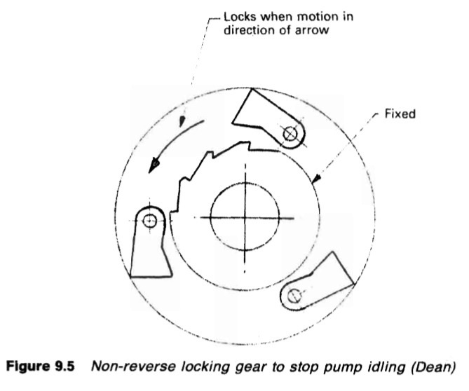 Non-reverse locking gear to stop pump idling (Dean)