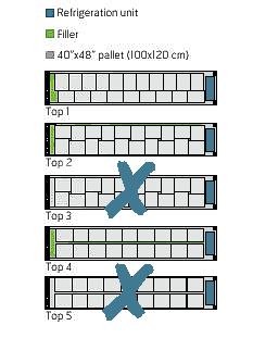 Optimal stuffing of reefer cargo