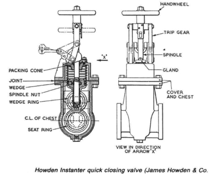 Howden Instanter quick closing valve (James Howden & Co. Ltd.)