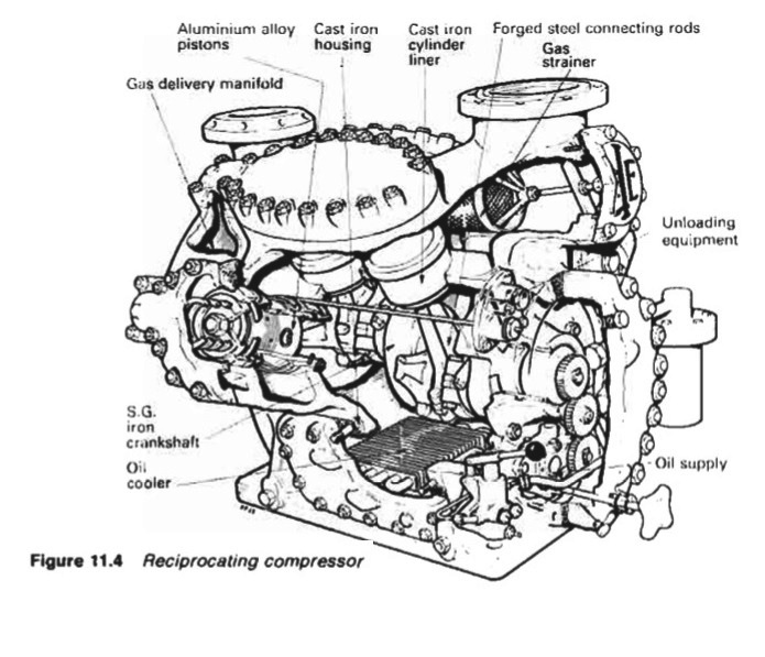 Reciprocating compressor