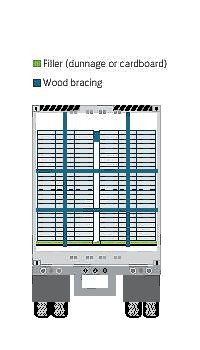 Reefer stuffing for blocking or bracing cargo