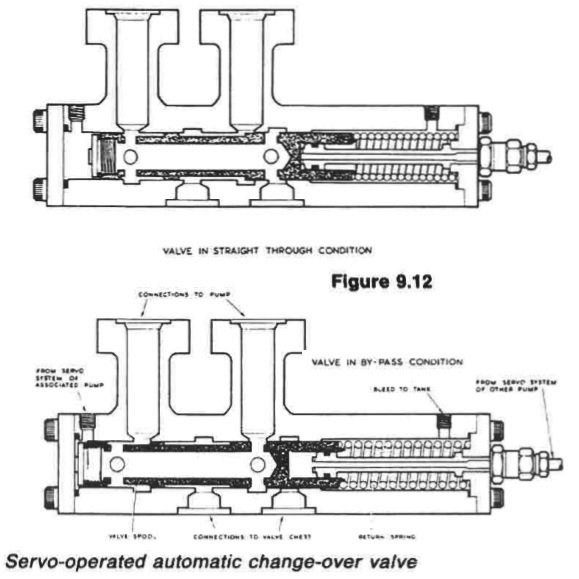 Servo operated automatic change over valve