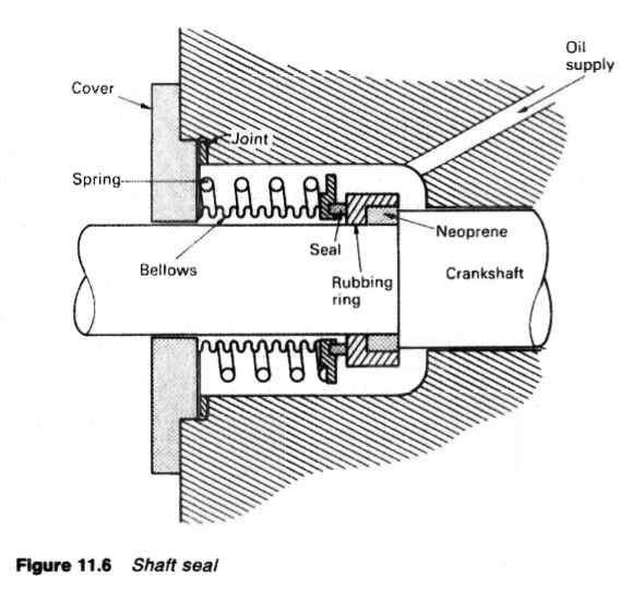 shaft-seal