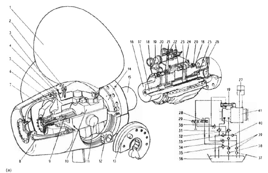 single-piston-servometer