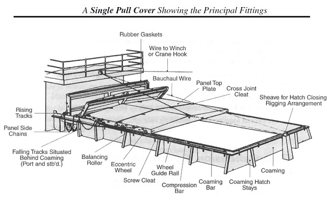 Single pull steel hatch cover