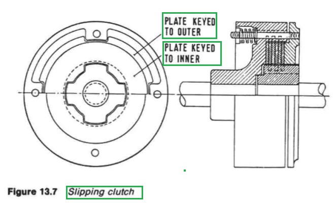 Slipping clutch