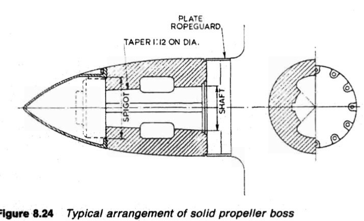 Typical arrangement of solid propeller boss