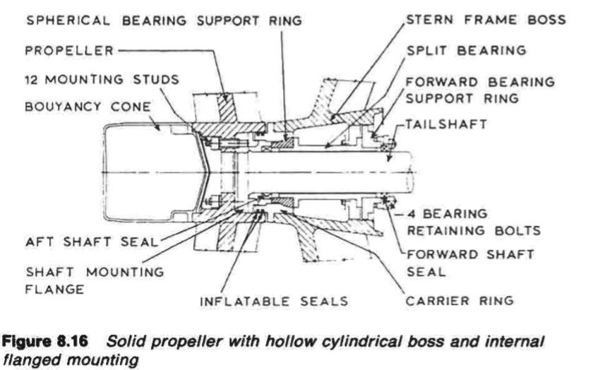 Solid propeller with hollow cylindrical boss and internal
flanged mounting 