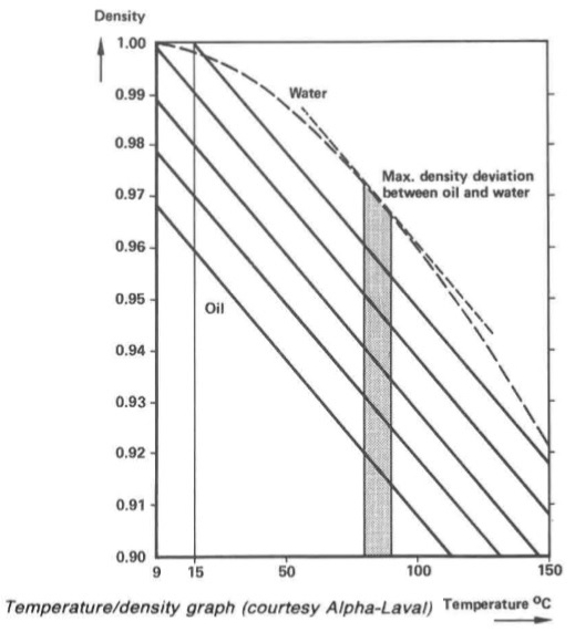 temperature/density graph