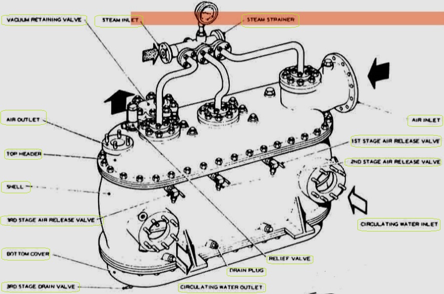 three-stage-air-ejector