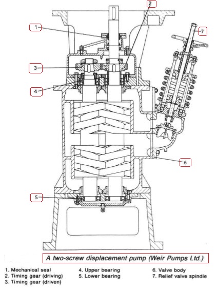 two-screw-displacement-pump