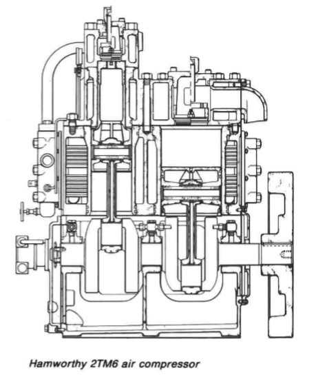 two-stage-starting-air-compressor