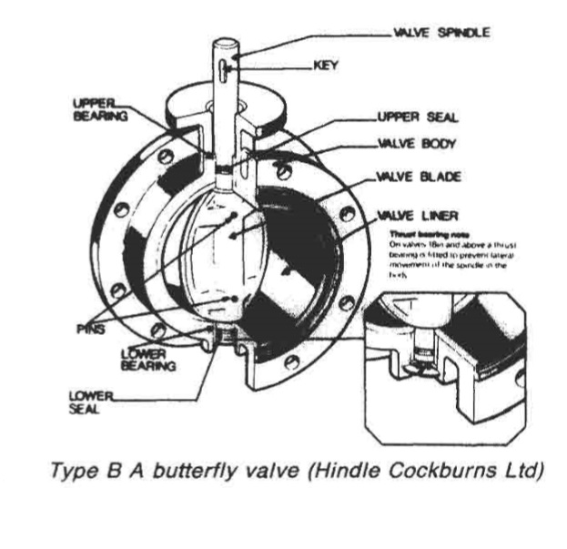 Type B butterfly valve