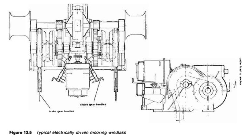 Slipping clutch