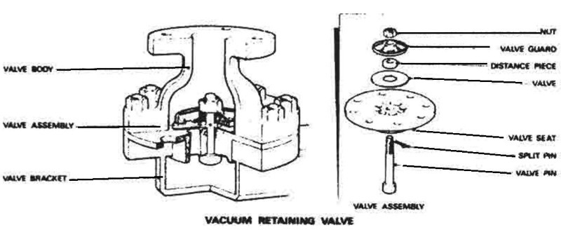 vacuum retaining valve