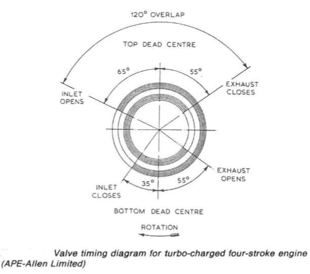 Marine Auxiliary Diesel Engine General Construction