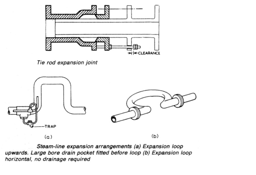 valves-pipes-expansion-joints