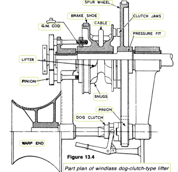 windlass dog clutch type lifter